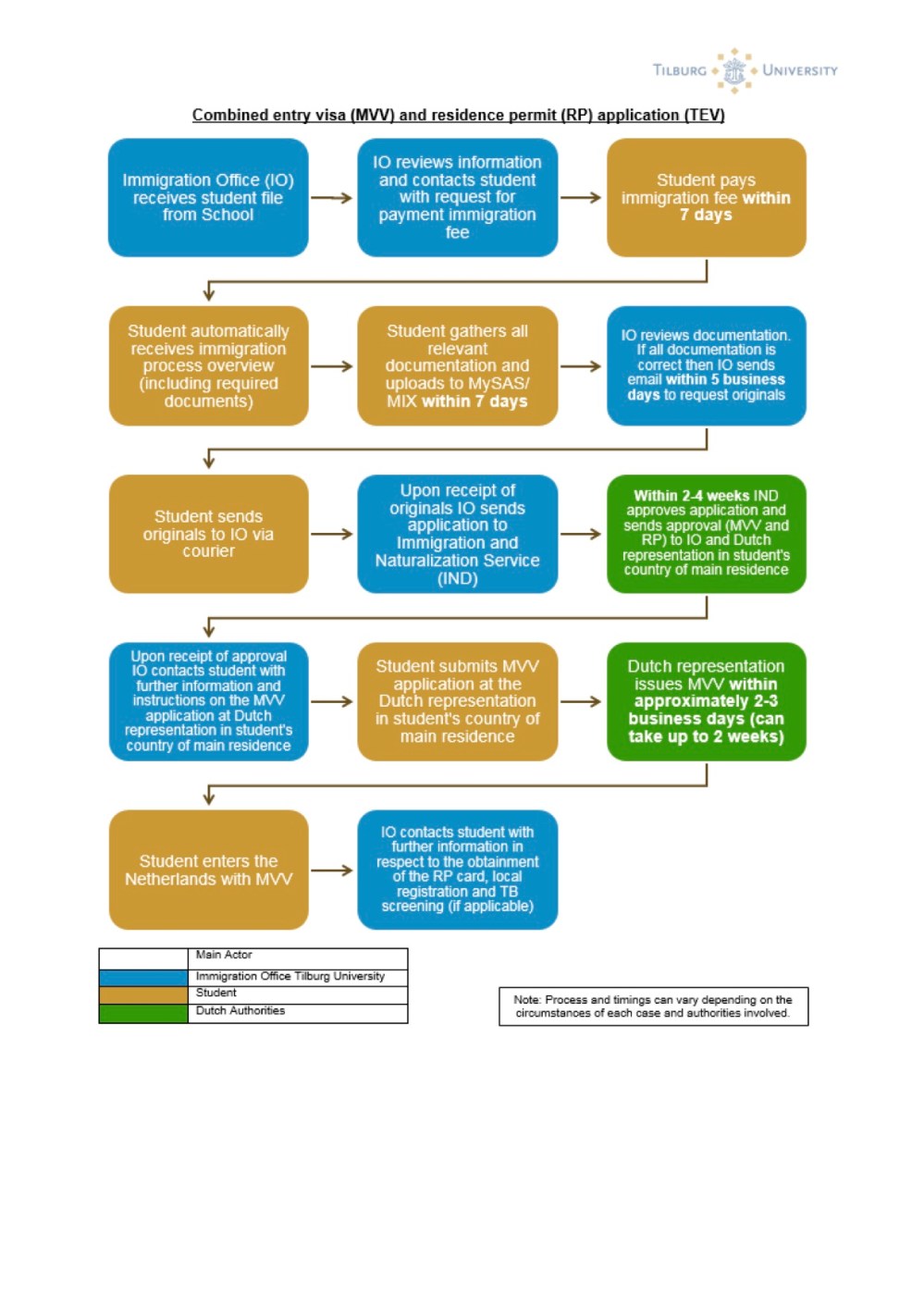 Send 2nd mail (TEV1) -27712 APP - 34354